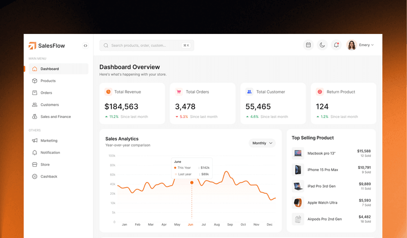 SalesFlow - React Ecommerce Admin Dashboard Template - Meku.dev