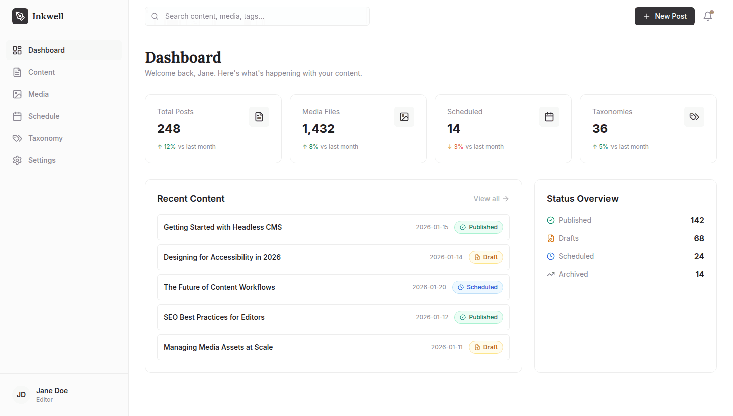 CMS Admin Panel