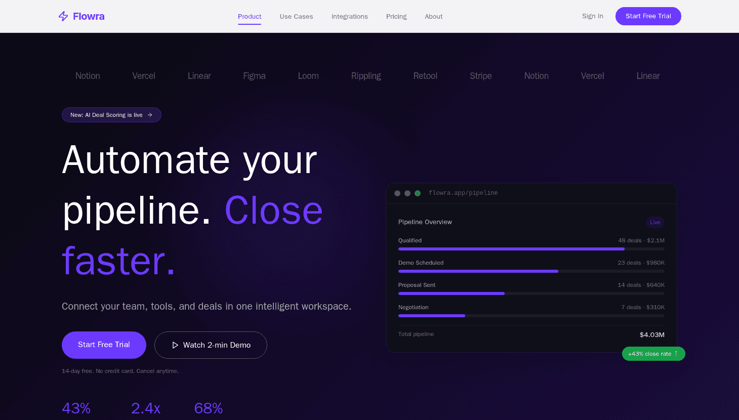 Flowra SaaS Lead Generation Website