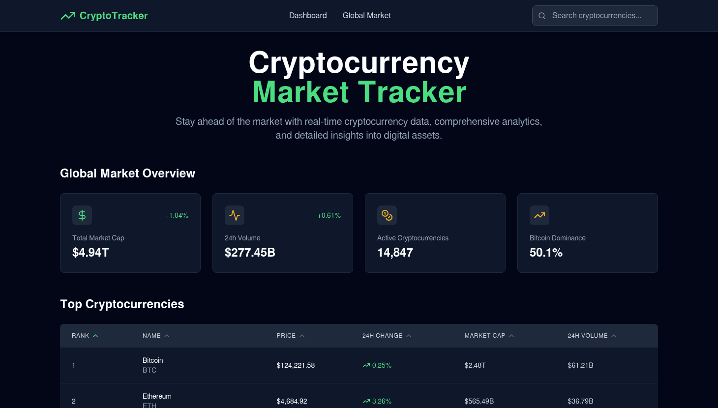 Crypto Web App